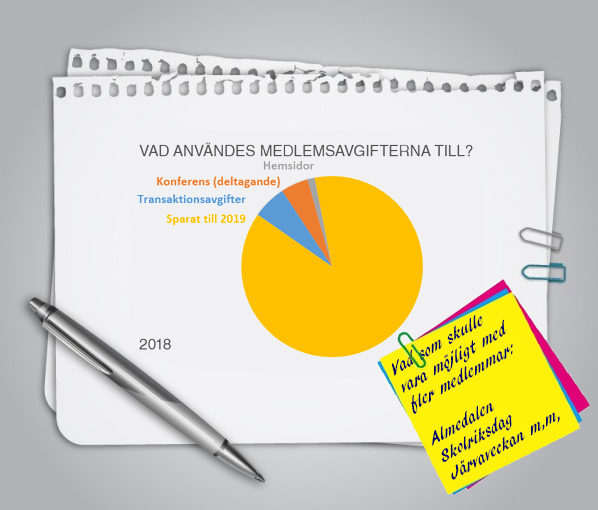 Riksförbundets första år